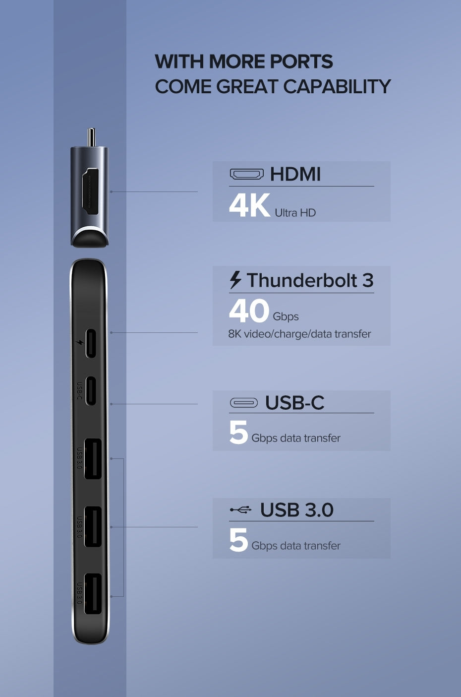 NNEDSZ  Dual Type-C 5 in 1 to 3*USB3.0 USB-C Female Converter (50775)